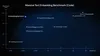 Google DeepMind predstavio EmbeddingGemma 2: mali model koji razume tekst, slike, audio i video odjednom