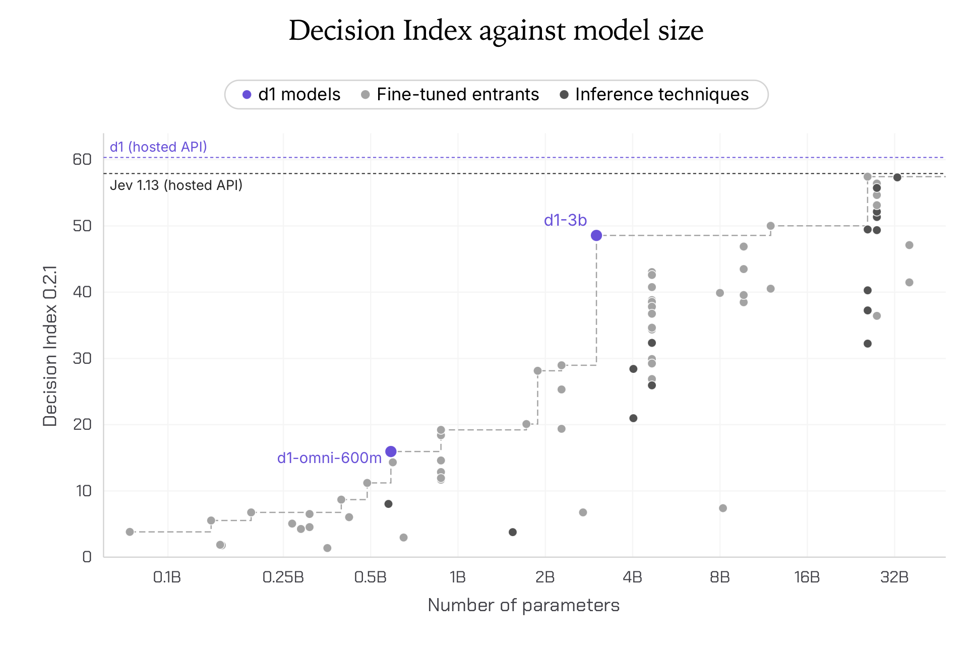 Liquid AI predstavio d1: multimodalne modele za edge uređaje